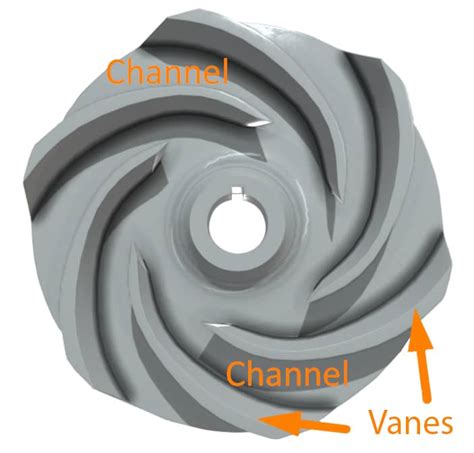 centrifugal pump impeller design|impeller with turned down vanes.